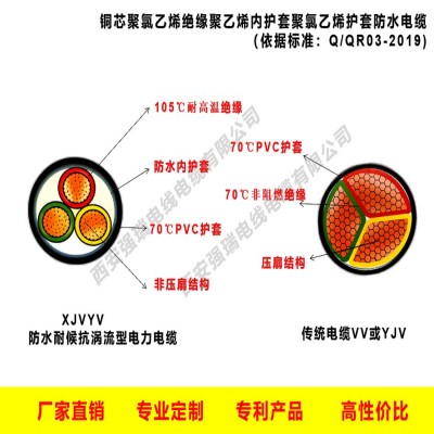 西京牌YJV铜芯架空直埋3芯/4芯/4+1芯/5芯防水耐候抗涡流电力电缆