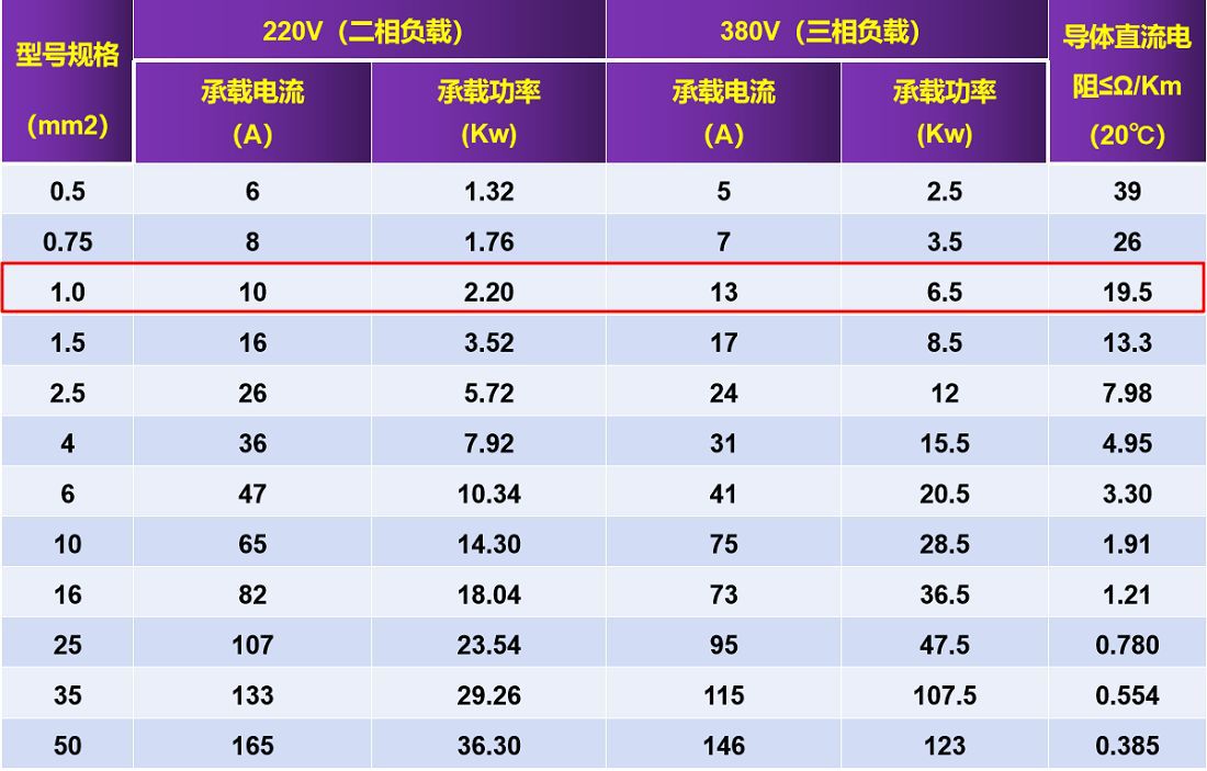 RV电流表1.0