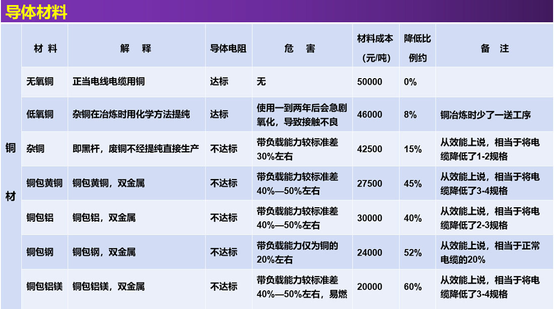 详导体材料