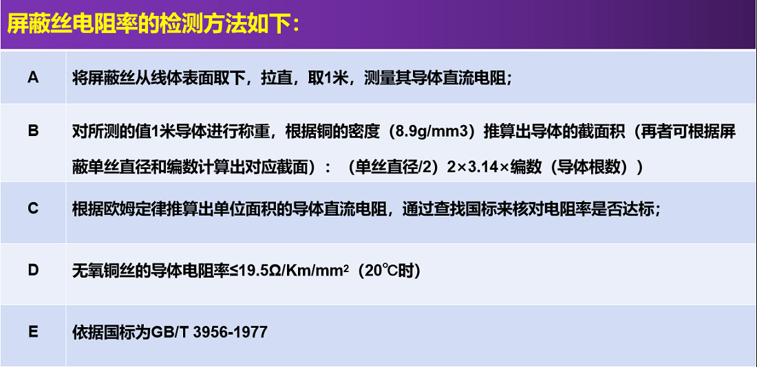 详屏蔽丝检测