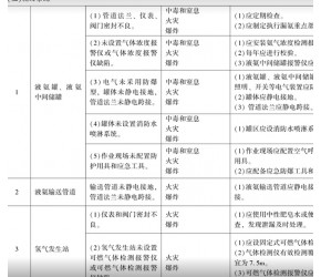 建材行业较大危险因素辨识与防范指导手册