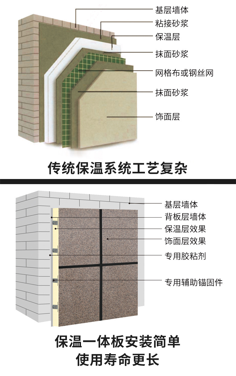 保温装饰一体板详情页图片