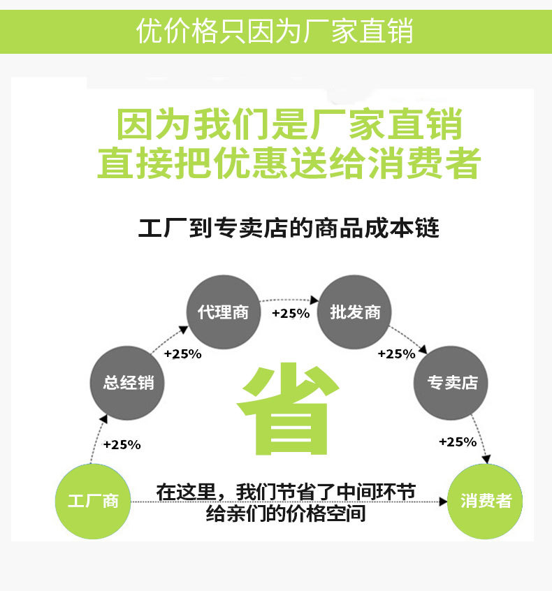 升压型600W风力发电控制器MPP详情页T_07