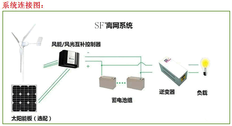 系统连接图_副本