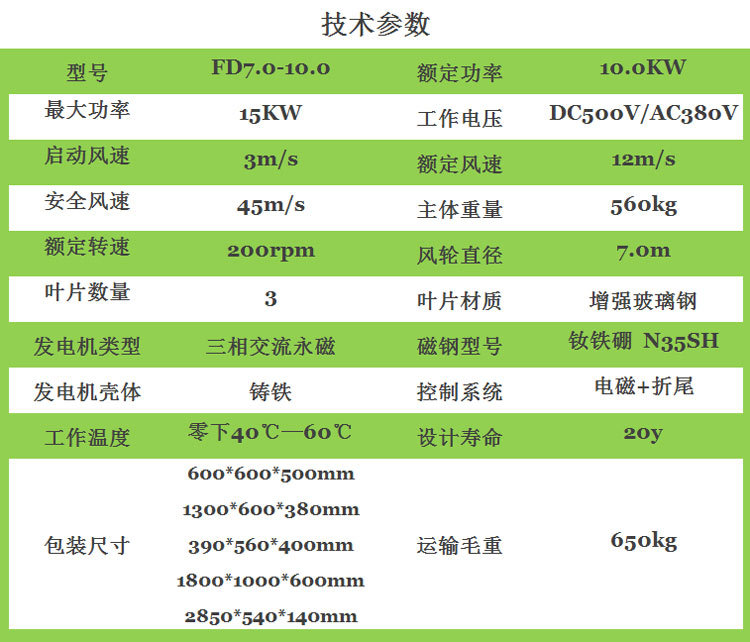 10KW风机参数_副本