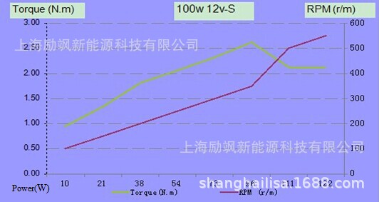 1.100w12vs